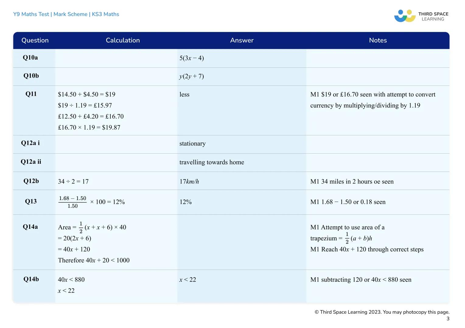 THIRD SPACE
LEARNING
Year 9
Maths Test
Mark Scheme
KS3 Maths Y9 Maths Test | Mark Scheme | KS3 Maths
Mark
0-8
9 - 20
Mark scheme and grade b