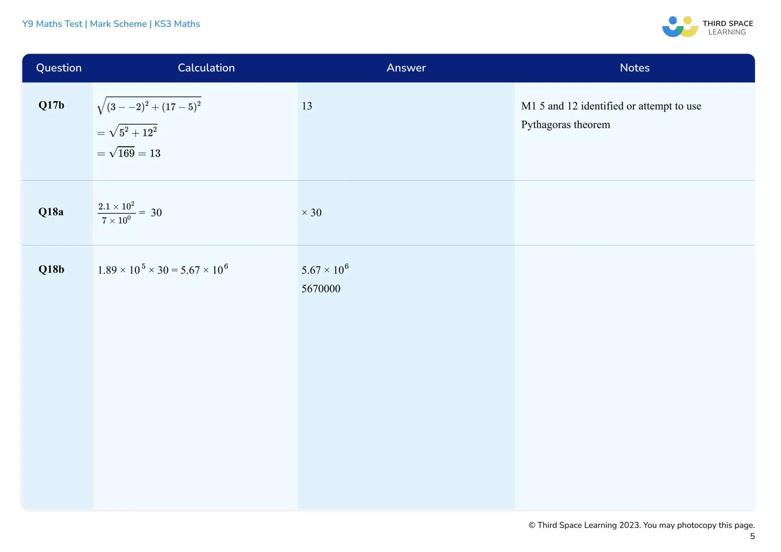 THIRD SPACE
LEARNING
Year 9
Maths Test
Mark Scheme
KS3 Maths Y9 Maths Test | Mark Scheme | KS3 Maths
Mark
0-8
9 - 20
Mark scheme and grade b