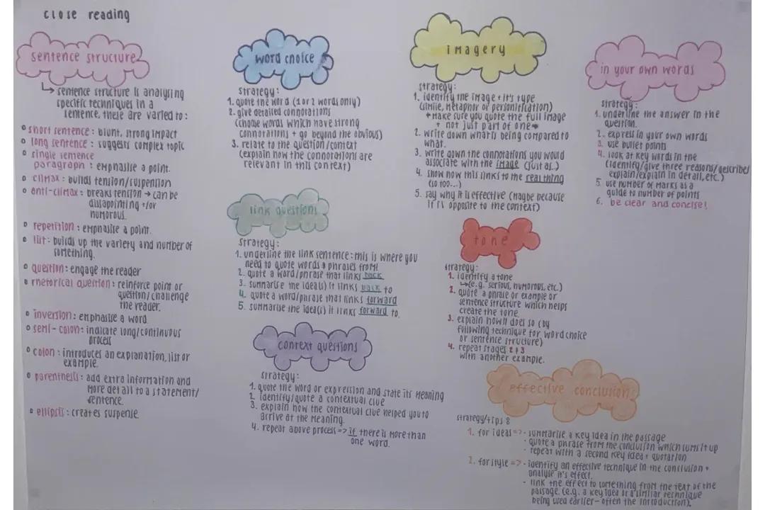 Close Reading/Ruae Strategies for each Technique