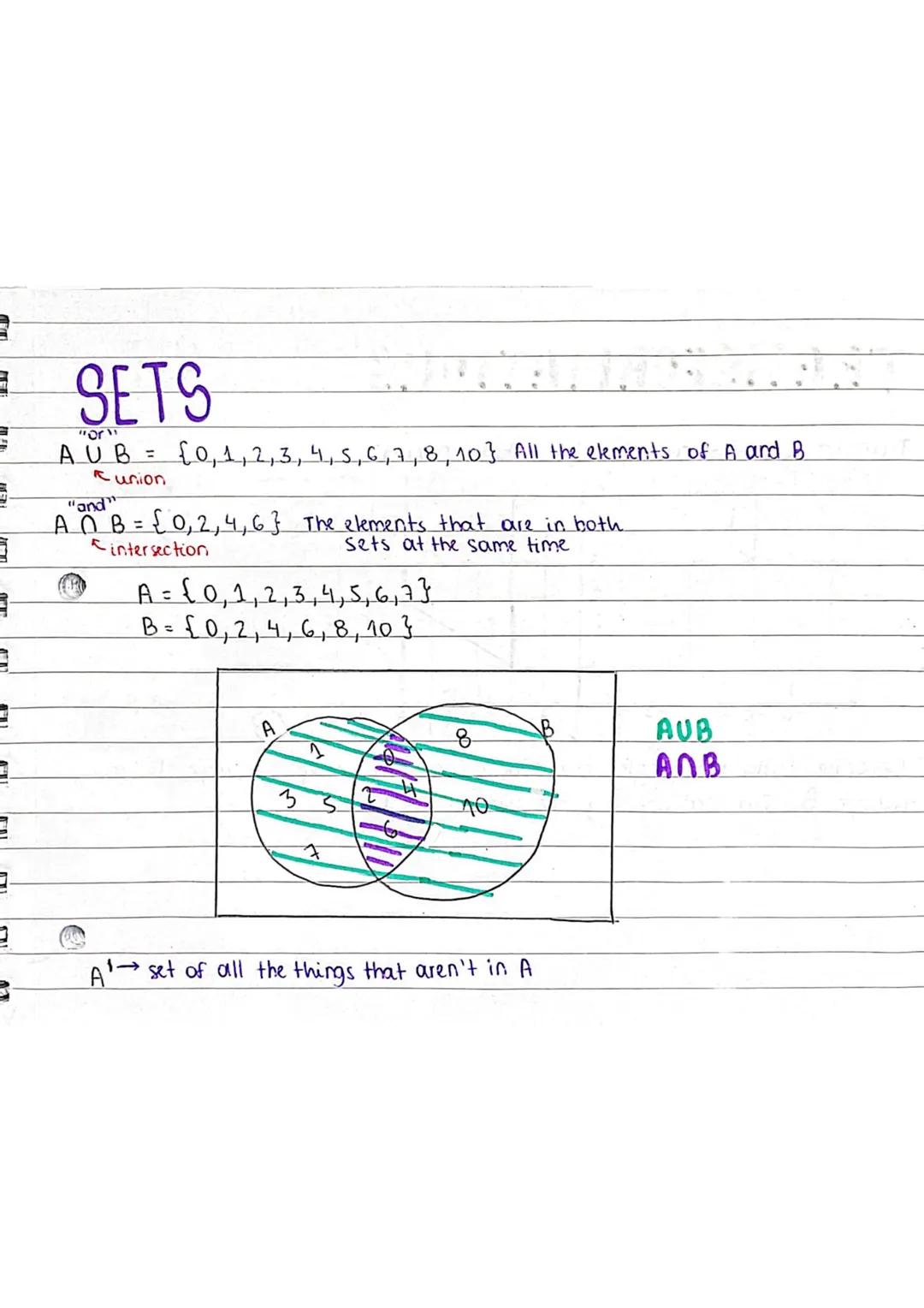 # SETS
"or"
$A \cup B = \{0,1, 2, 3, 4, 5, 6, 7, 8, 10\}$
All the elements of A and B
union
"and"
$A \cap B = \{ 0, 2, 4, 6\}$
The element