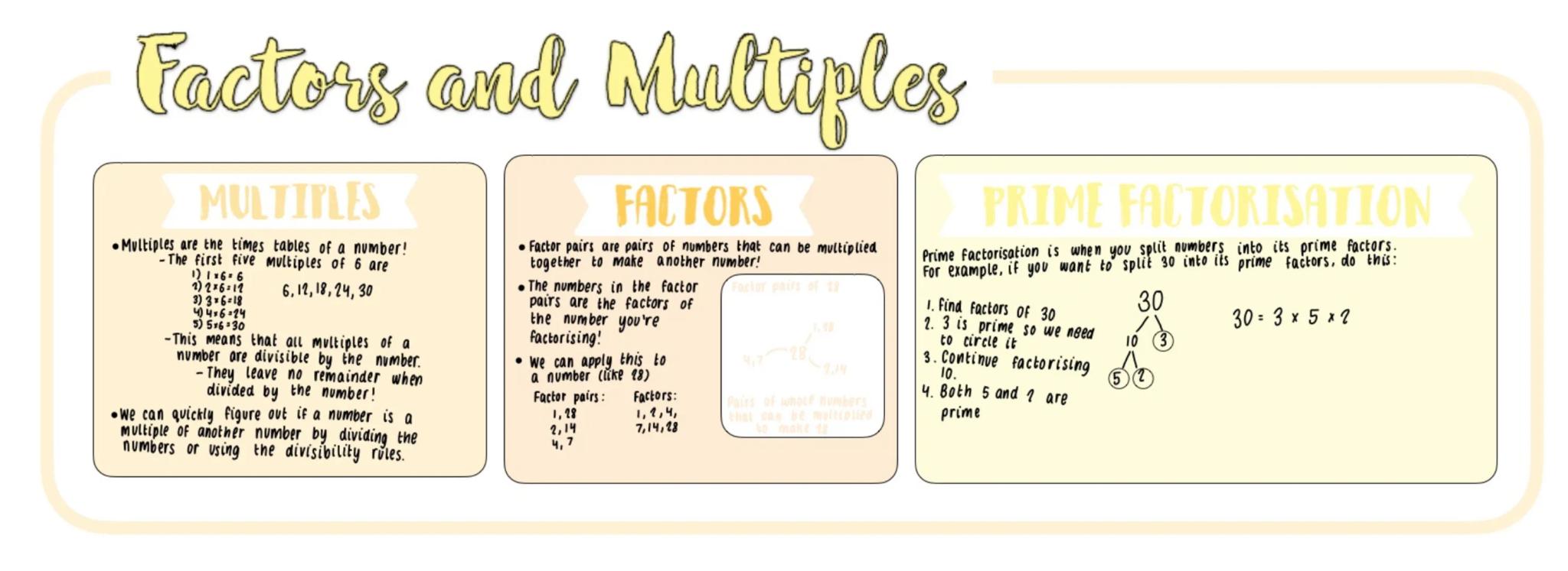 Factors and Multiples
MULTIPLES
Multiples are the times tables of a number!
-The first five multiples of 6 are
1) 1ร 6 = 6
2)2x6=12
6, 12, 1