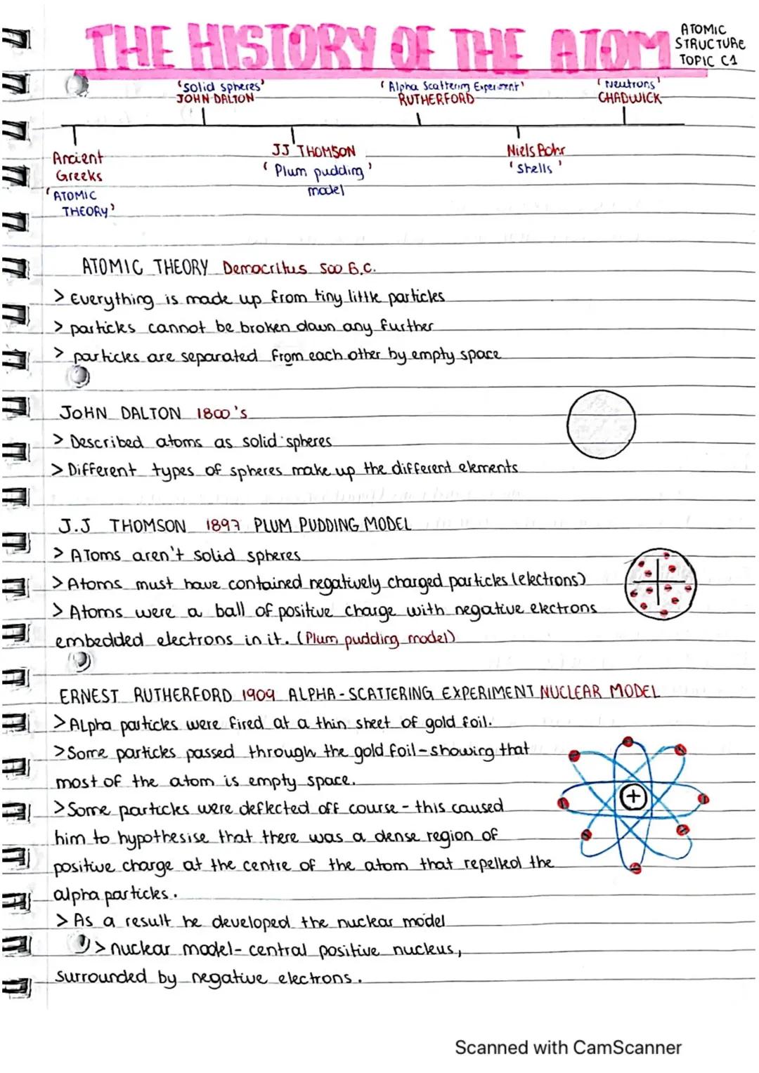 The evolution of the atom