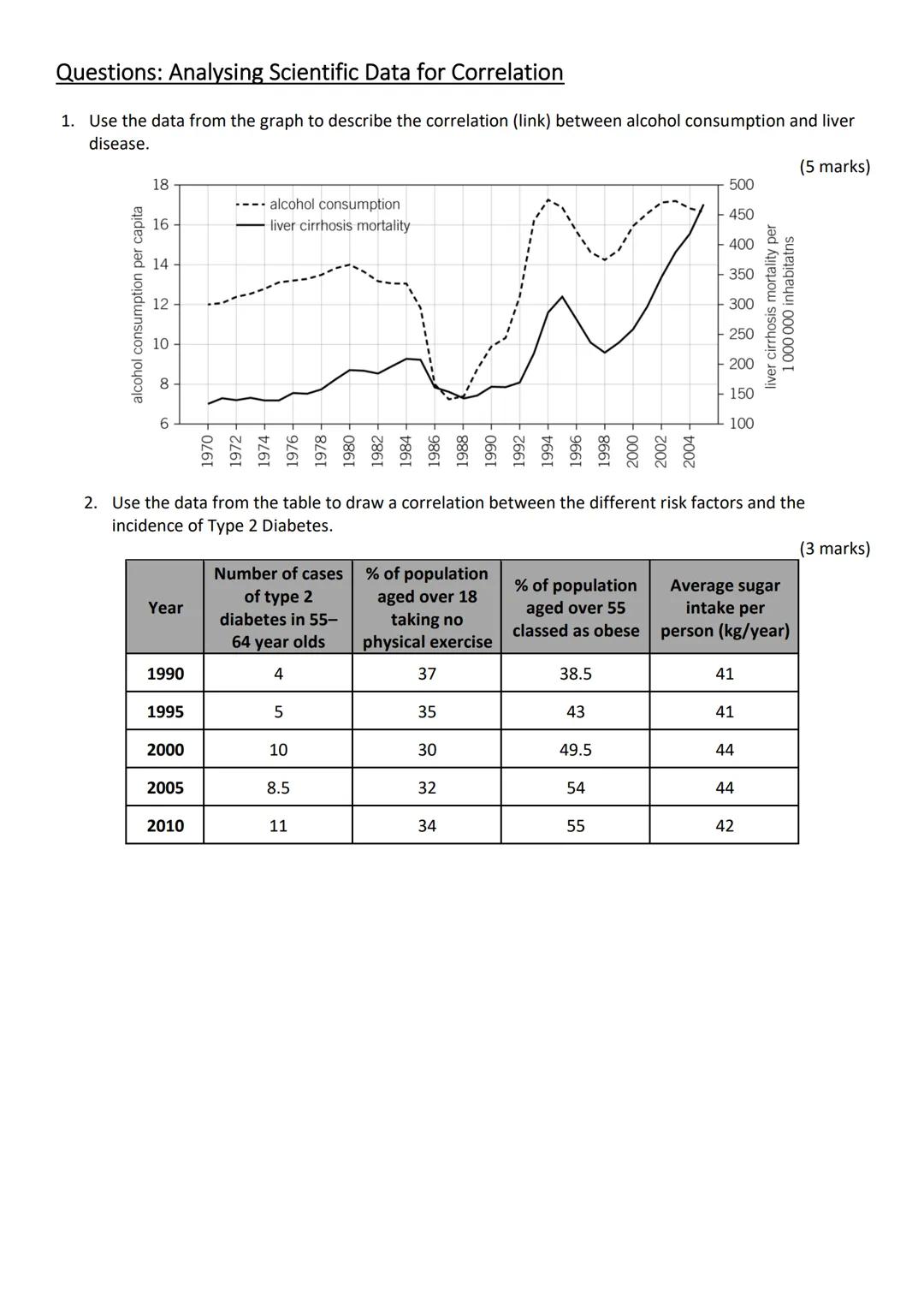 Name:
Science Class:
B7.1 Non-Communicable Diseases (Introduction)
Questions: Quick Starter
B7 Non-communicable Diseases
1. Unscramble the f