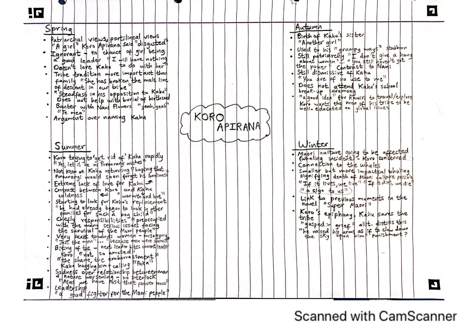 ```markdown
Spring
- Patriarchal views, partilineal views
- "A girl" Koro Apivana said "disgusted"
- Ignorant - no chance of girl being
a