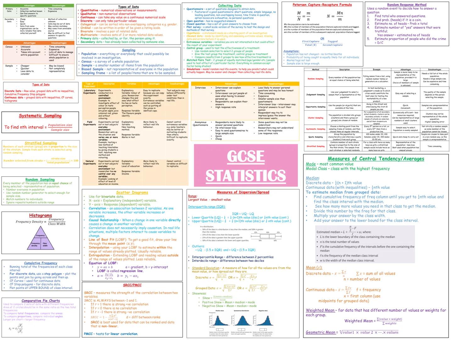 Primary
Det
Secondary
Dato
.
.
Accurate
Collection method known
Con find answers to
specific questions
•
.
Eory
Date from some
organisations
