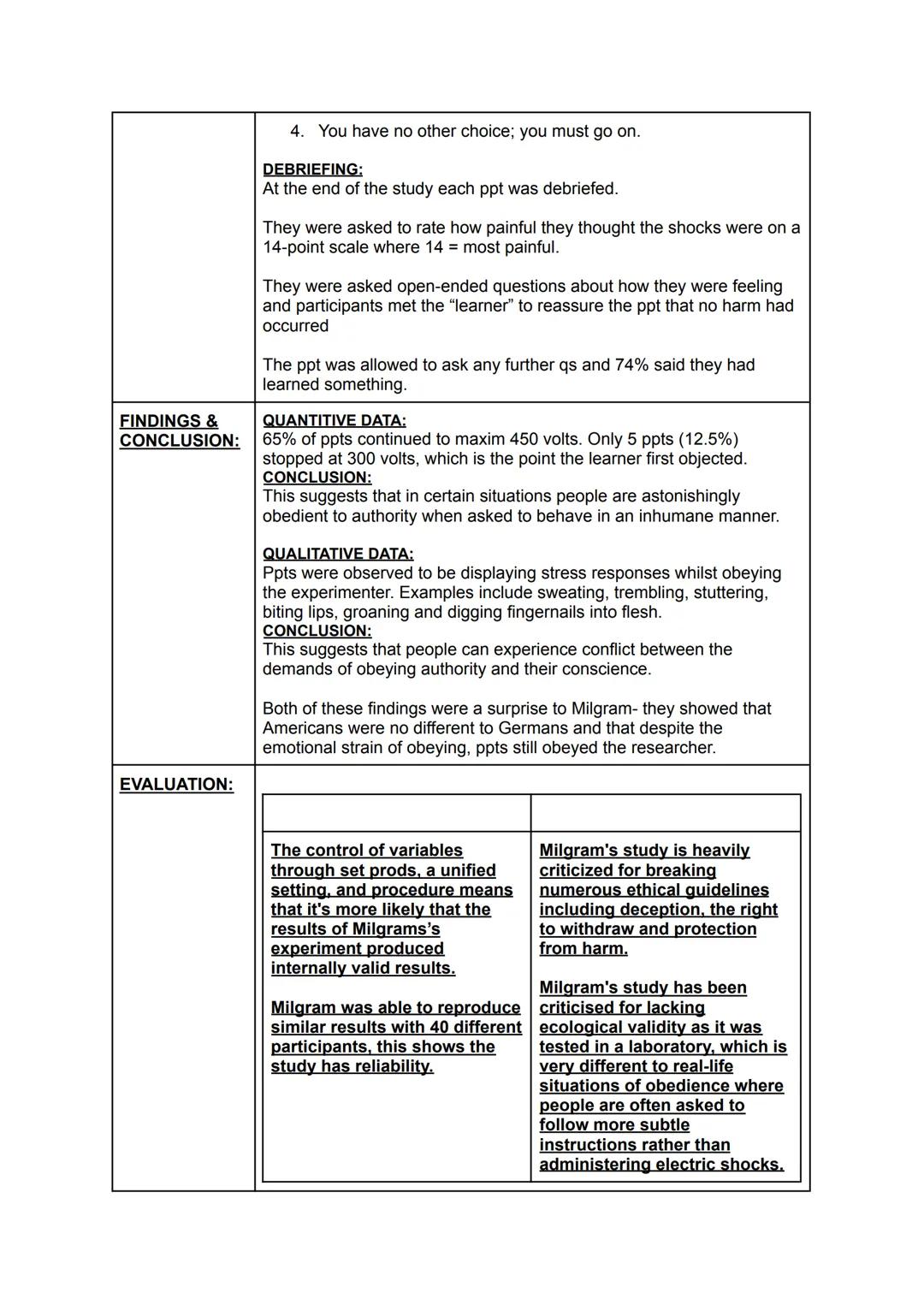 MILGRAM: OBEDIENCE (1963)
PSYCHOLOGY BEING INVESTIGATED:
Milgram is investigating obedience and social pressure.
Social pressure describes t