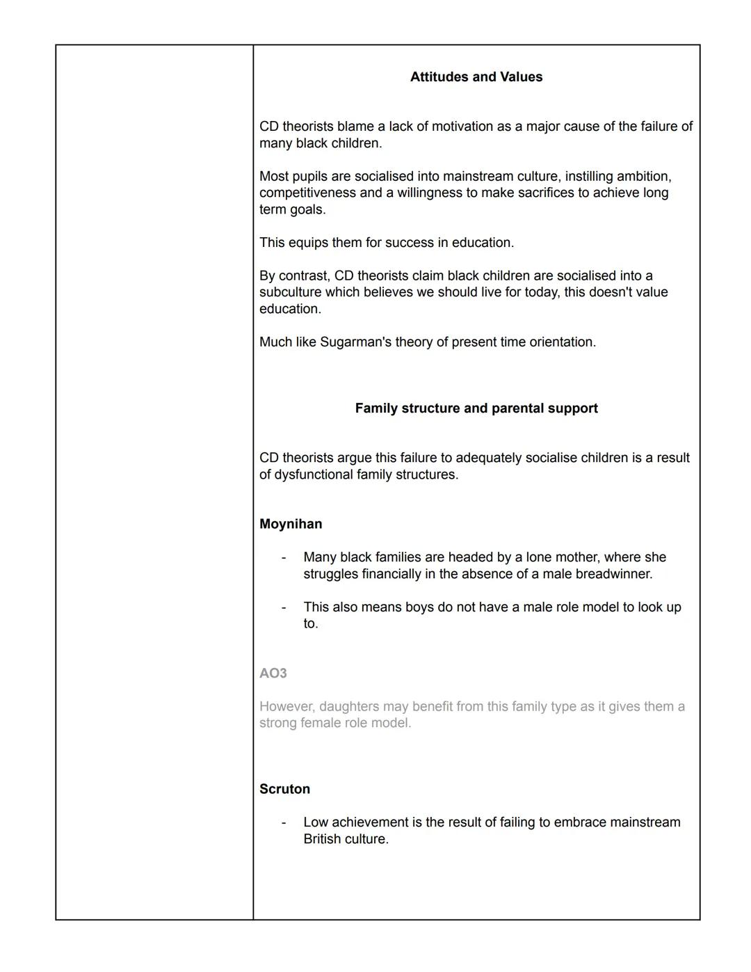 Sociology
Education
Thursday 17th March 2022
Ethnicity and Education
Some sociologists believe that factors outside of school are the cause