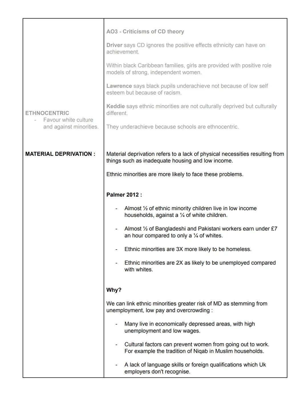 Sociology
Education
Thursday 17th March 2022
Ethnicity and Education
Some sociologists believe that factors outside of school are the cause