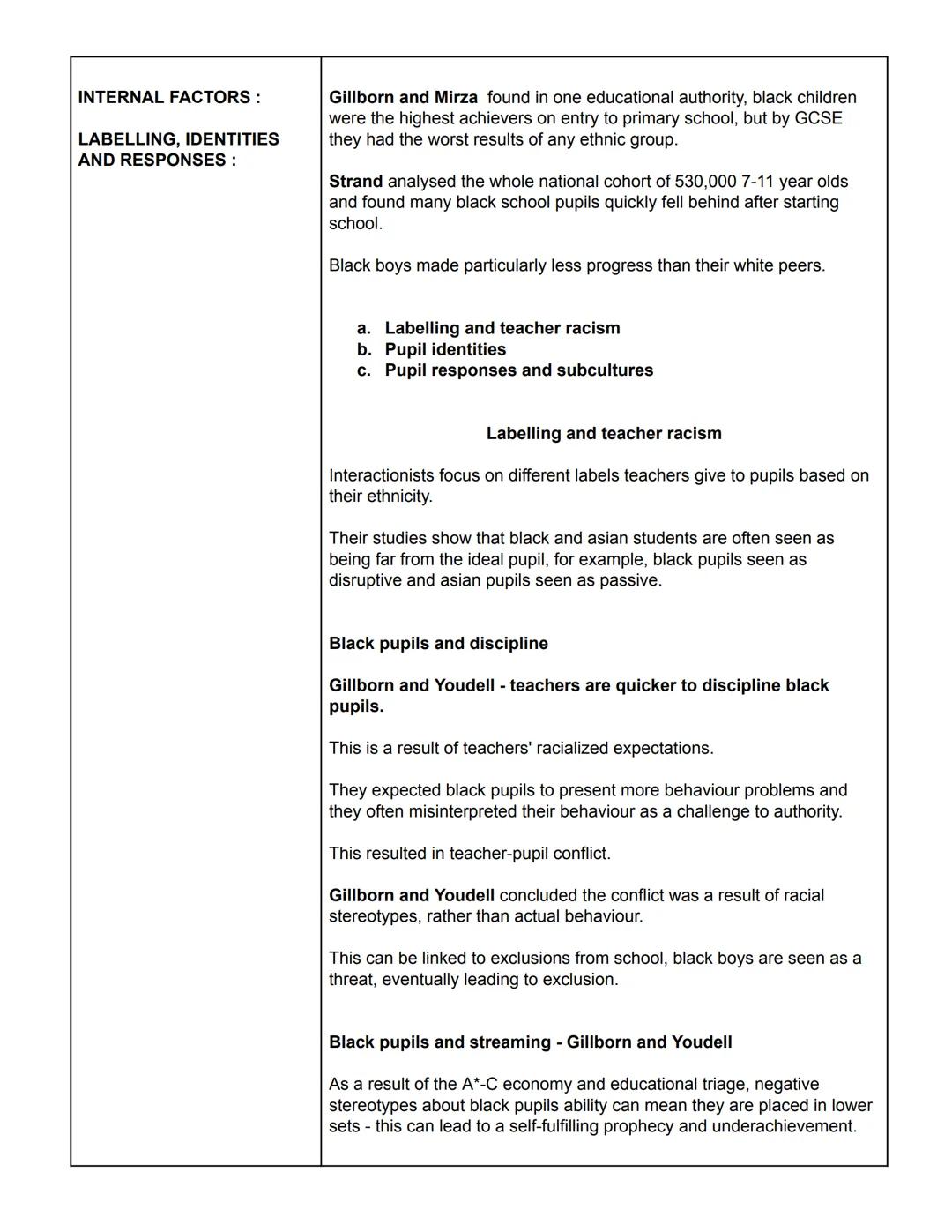 Sociology
Education
Thursday 17th March 2022
Ethnicity and Education
Some sociologists believe that factors outside of school are the cause