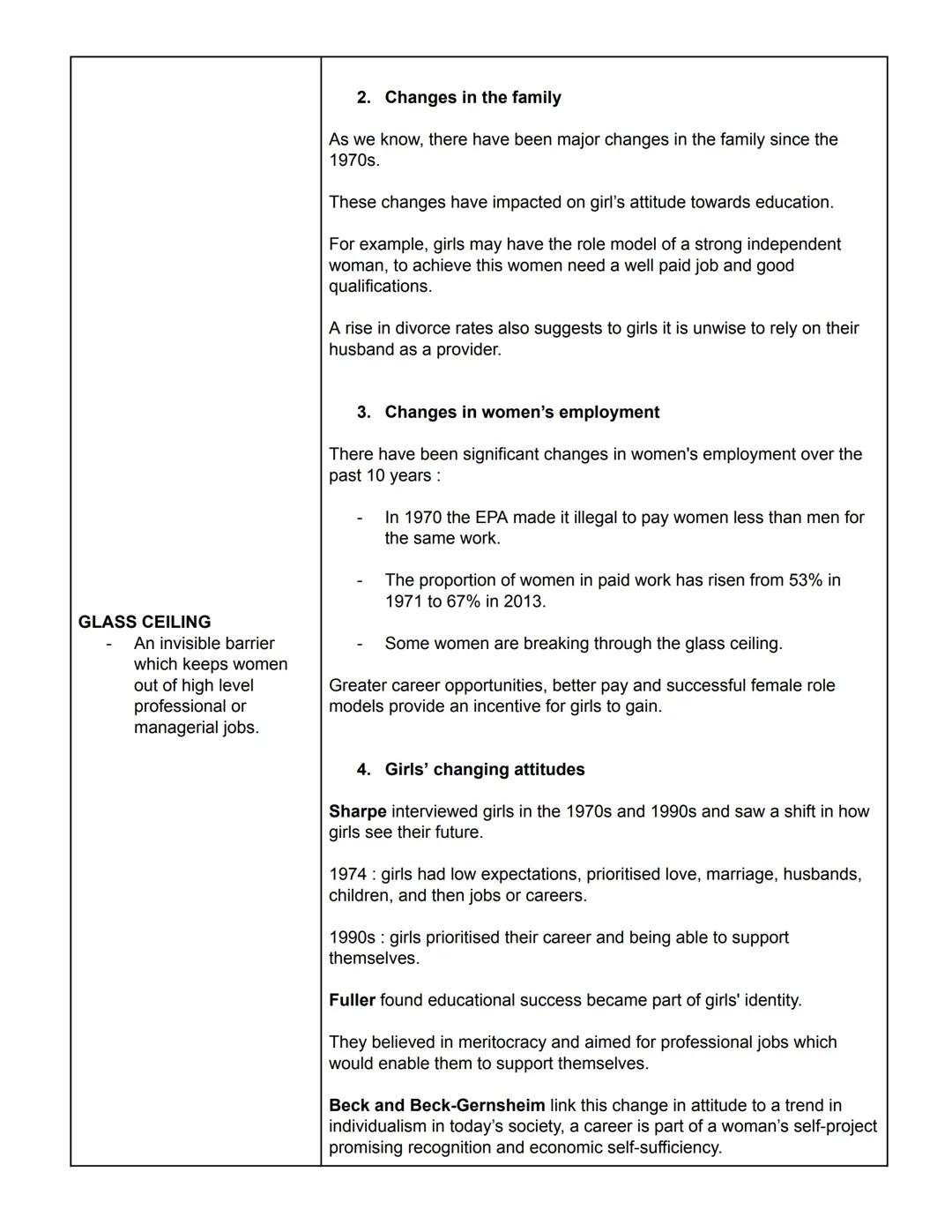 Sociology
Education
THE GENDER GAP IN
ACHIEVEMENT :
GIRLS' ACHIEVEMENT :
Gender can have a major impact on how we experience education.
Whil