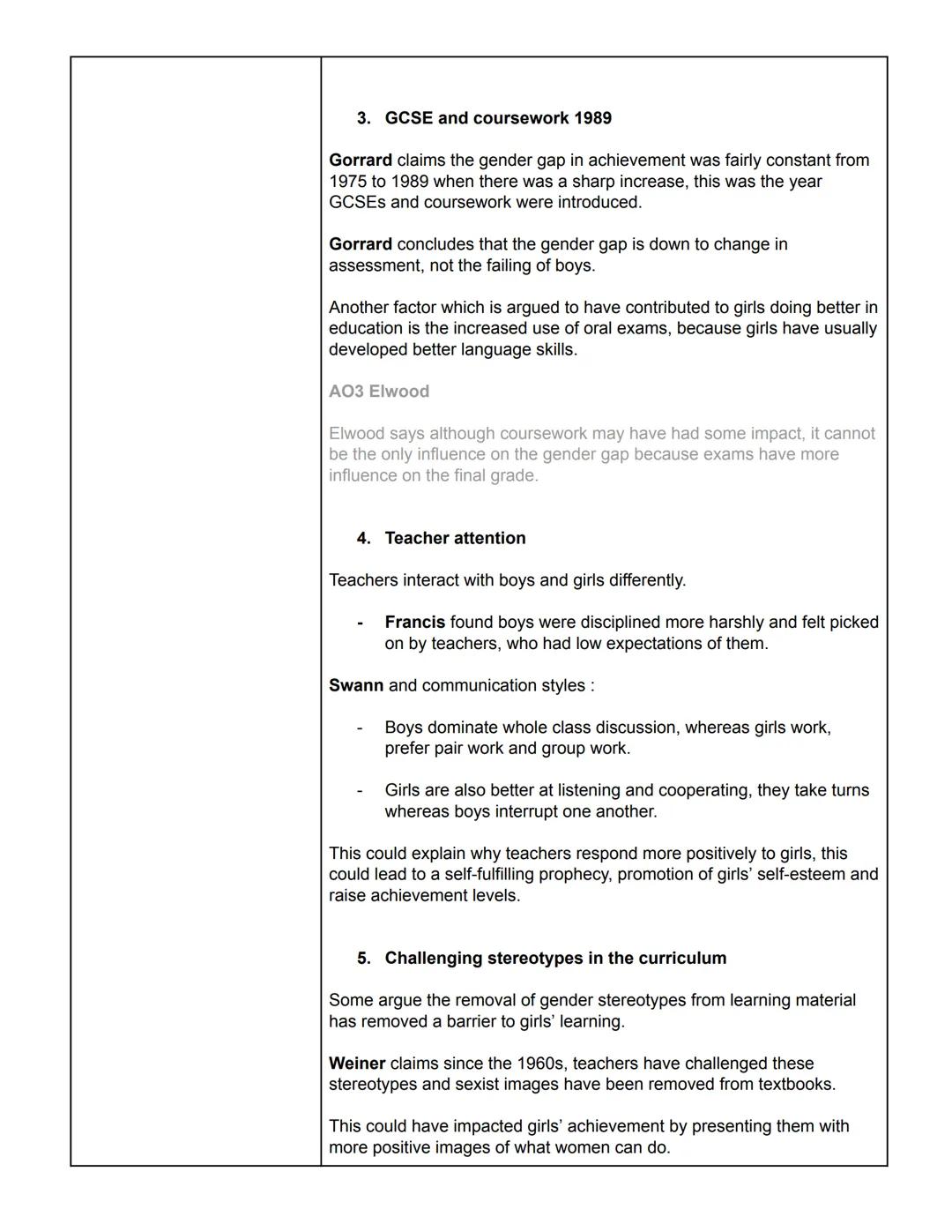 Sociology
Education
THE GENDER GAP IN
ACHIEVEMENT :
GIRLS' ACHIEVEMENT :
Gender can have a major impact on how we experience education.
Whil