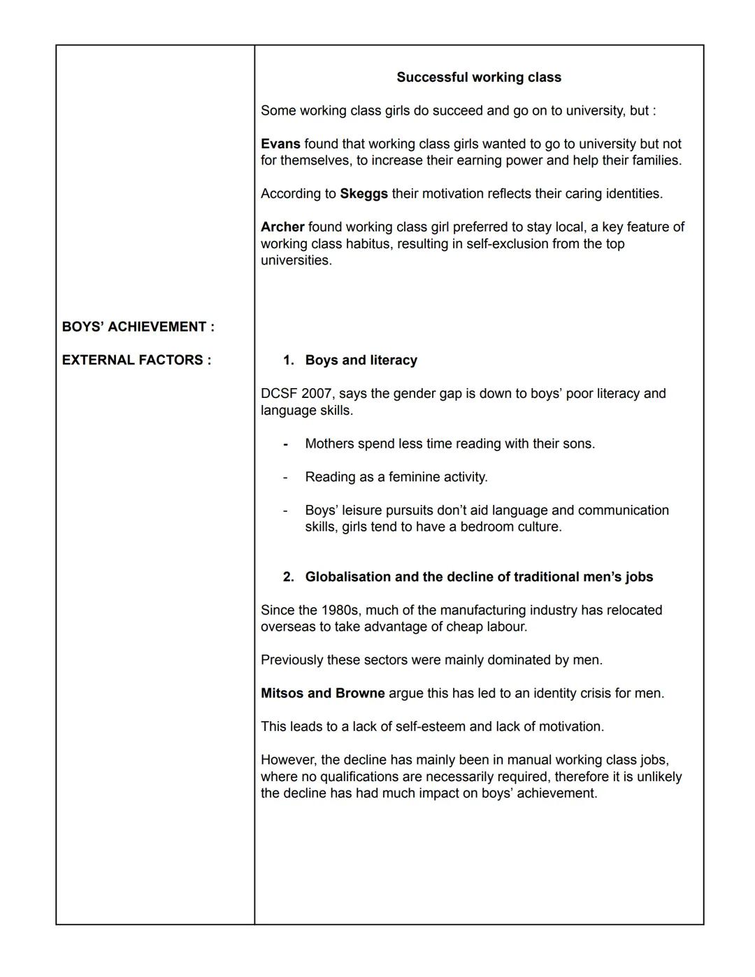 Sociology
Education
THE GENDER GAP IN
ACHIEVEMENT :
GIRLS' ACHIEVEMENT :
Gender can have a major impact on how we experience education.
Whil