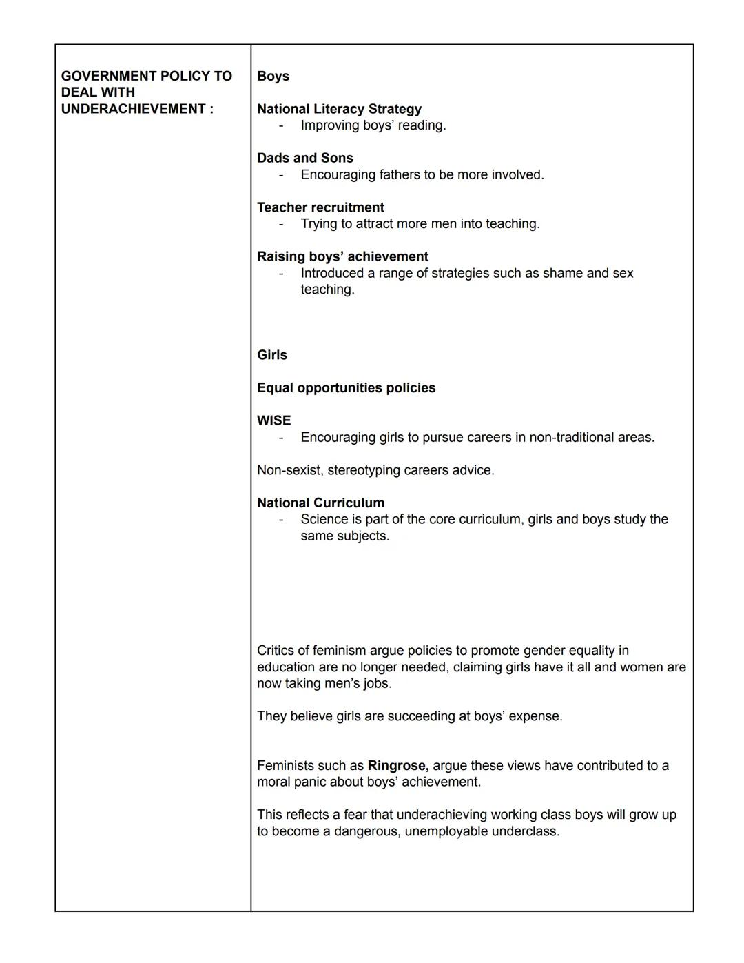 Sociology
Education
THE GENDER GAP IN
ACHIEVEMENT :
GIRLS' ACHIEVEMENT :
Gender can have a major impact on how we experience education.
Whil