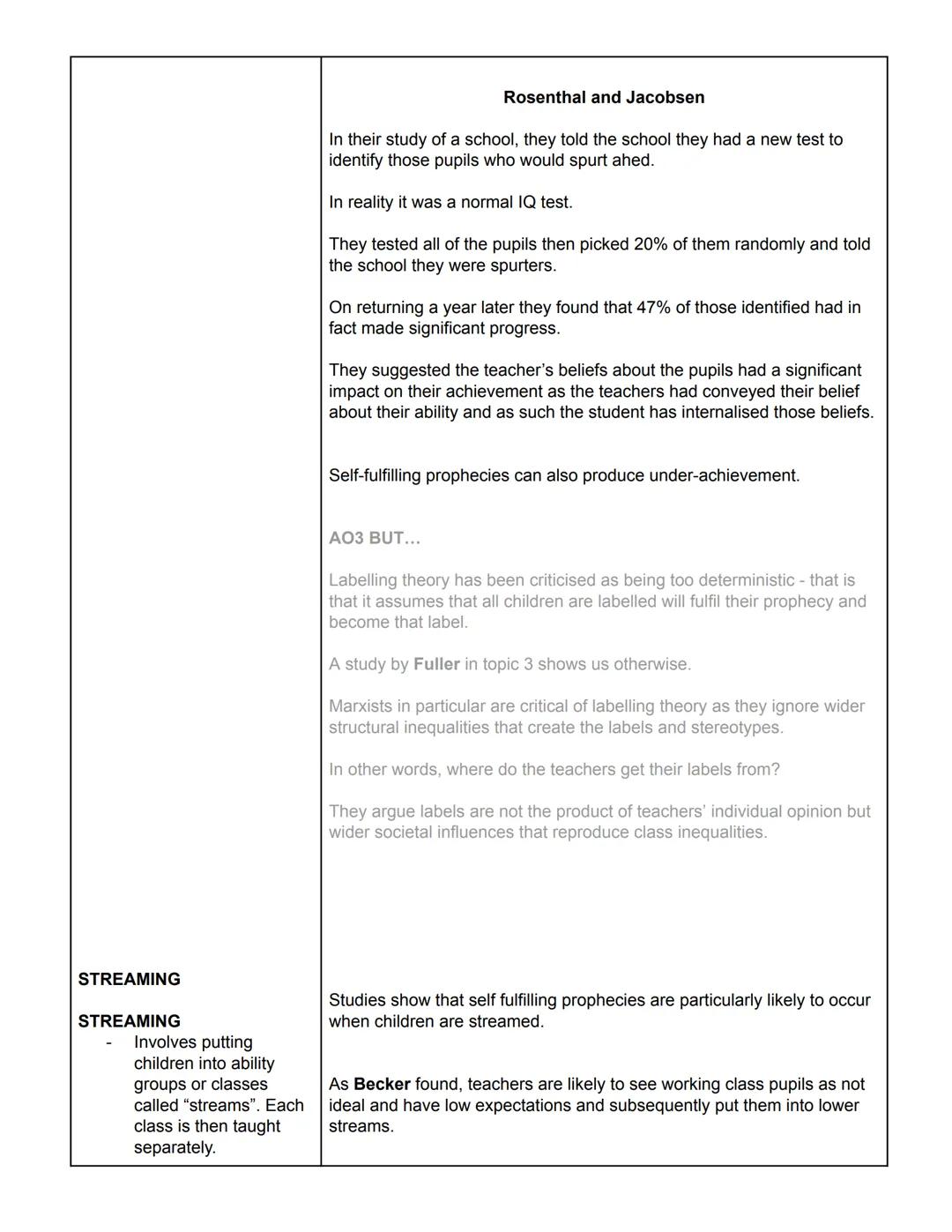 Sociology
Education
LABELLING:
Wednesday 22nd February 2023
Social Class differences in Achievement - Internal Factors
Studies show teachers