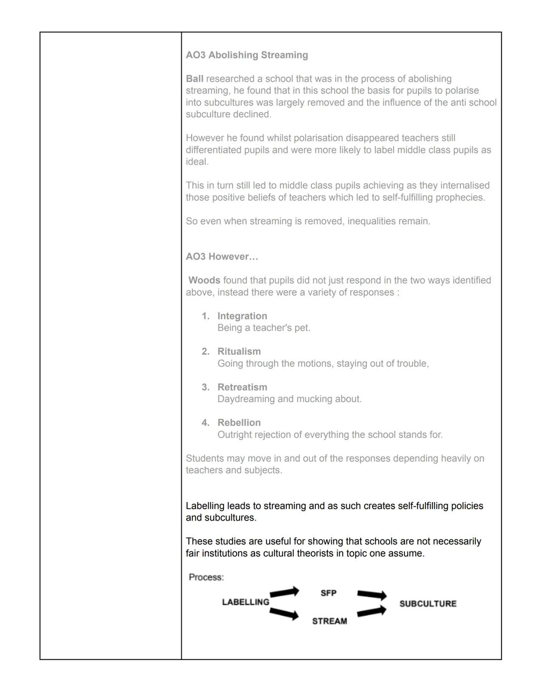 Sociology
Education
LABELLING:
Wednesday 22nd February 2023
Social Class differences in Achievement - Internal Factors
Studies show teachers