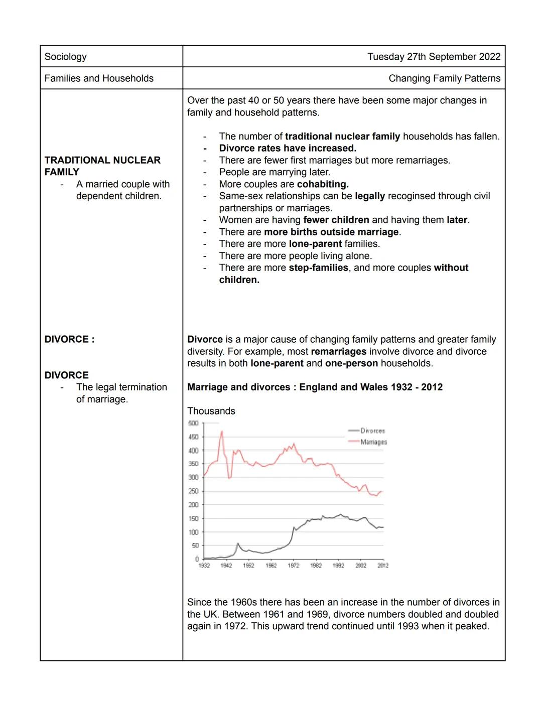 Sociology
Families and Households
TRADITIONAL NUCLEAR
FAMILY
A married couple with
dependent children.
DIVORCE:
DIVORCE
The legal terminatio