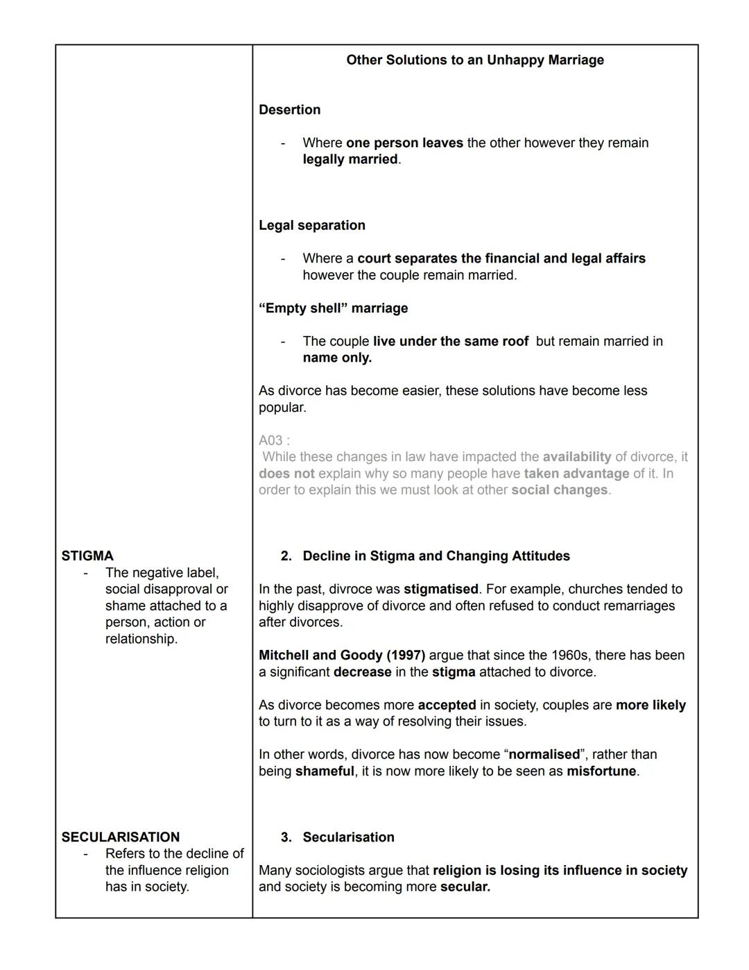 Sociology
Families and Households
TRADITIONAL NUCLEAR
FAMILY
A married couple with
dependent children.
DIVORCE:
DIVORCE
The legal terminatio