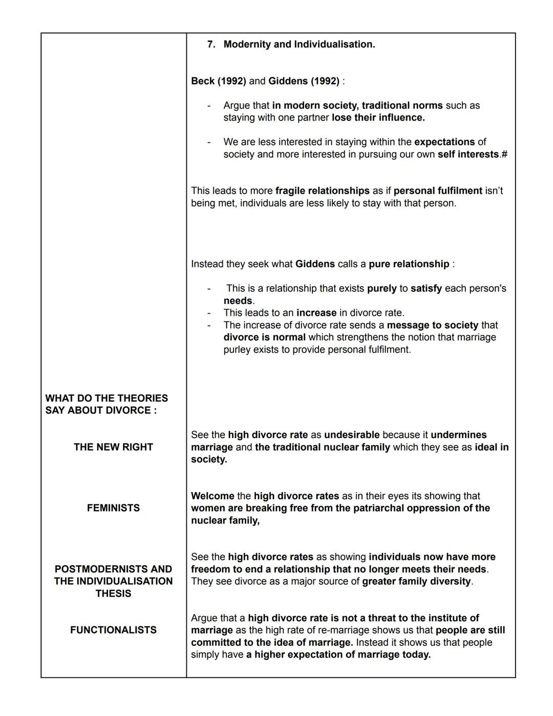 Sociology
Families and Households
TRADITIONAL NUCLEAR
FAMILY
A married couple with
dependent children.
DIVORCE:
DIVORCE
The legal terminatio