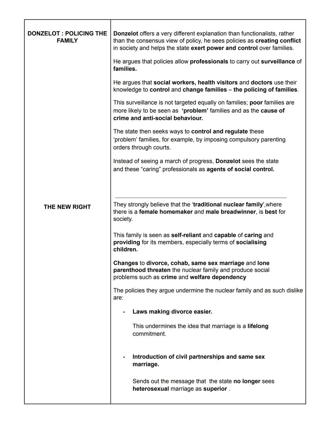 Sociology
Families and Households
SOCIAL POLICY
- The plans and actions
of state agencies such
as health and social
services, welfare and