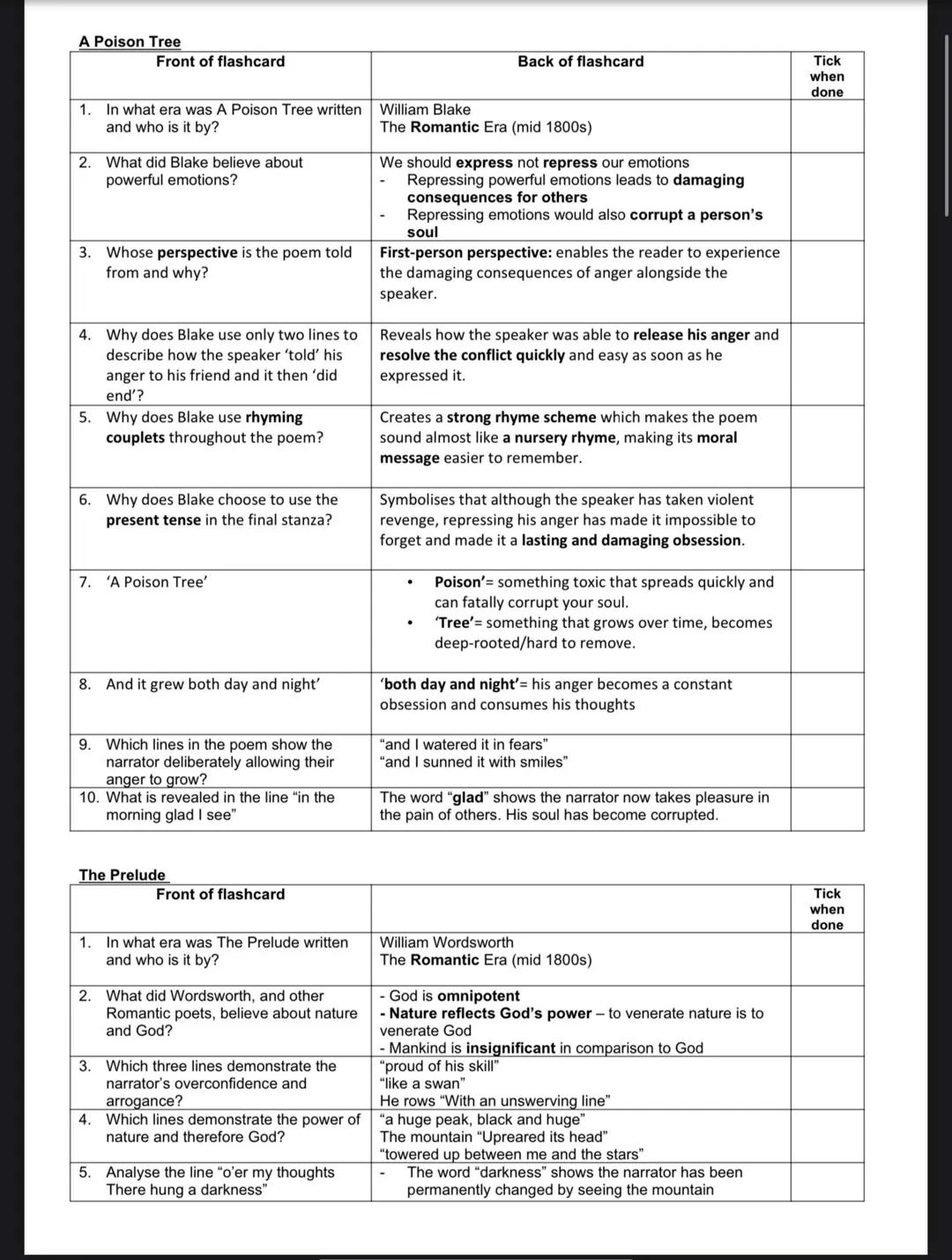 A Poison Tree
Front of flashcard
1. In what era was A Poison Tree written William Blake
and who is it by?
2. What did Blake believe about
po