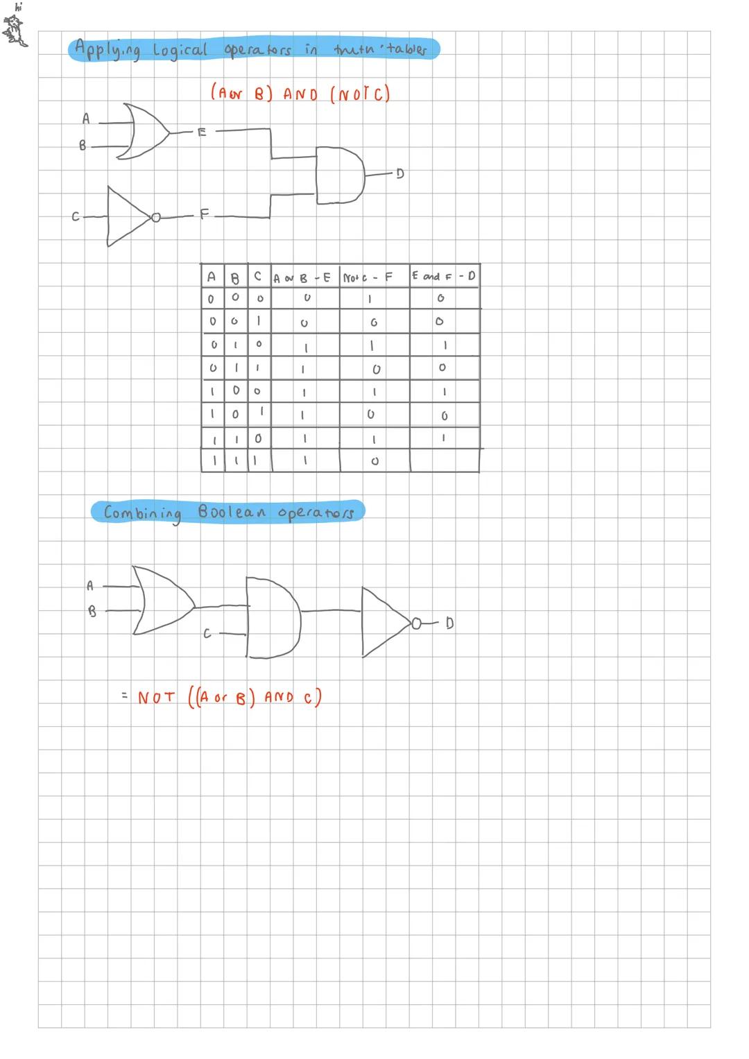 2.4.1 Boolean Logic
Logic gates
A
NOT
Q
output is the opposite of the input
A
AND
Q
B
both inputs must be a I for the output to be 1
A
O