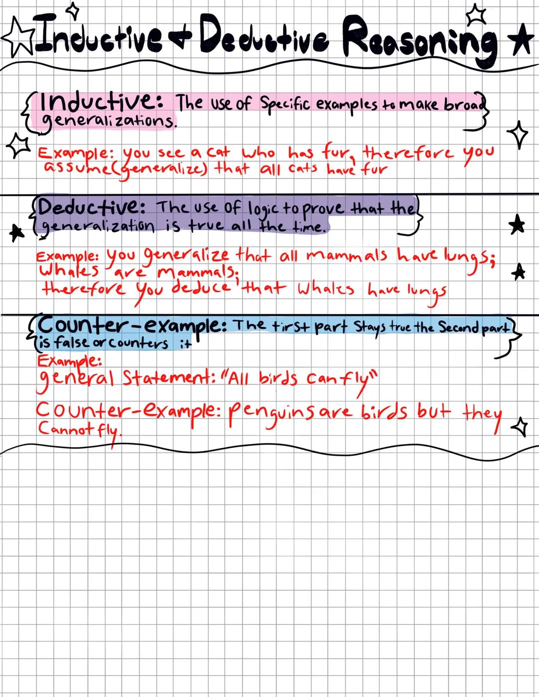# ☆Inductive + Deductive Reasoning ☆
{
Inductive: The use of Specific examples to make broad
generalizations.
}
Example: you see a cat who