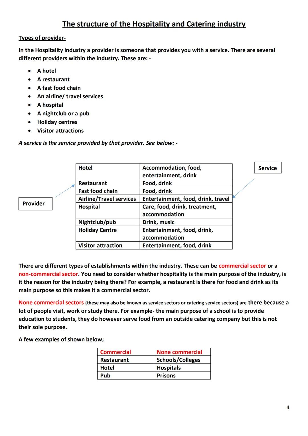 Types of provider-
In the Hospitality industry a provider is someone that provides you with a service. There are several
different providers