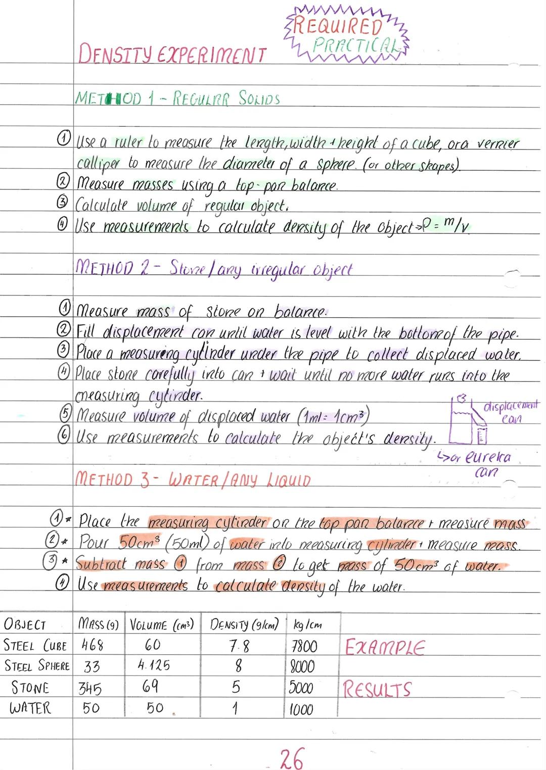 PARTICLE THEORY OF MATTER.
STATE SOLIDS
Arrangement
Fixed positions in a
Atoms move around
Description: regular arrangement
Particle
each ot