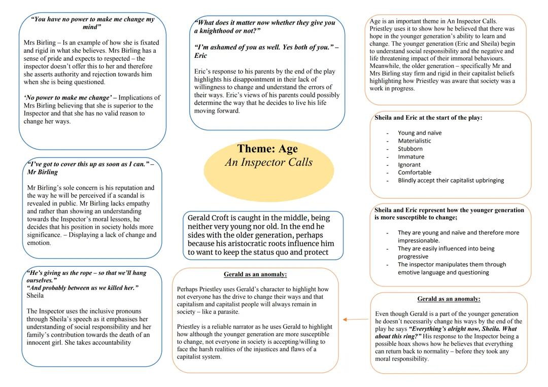 An Inspector calls - revison mind maps