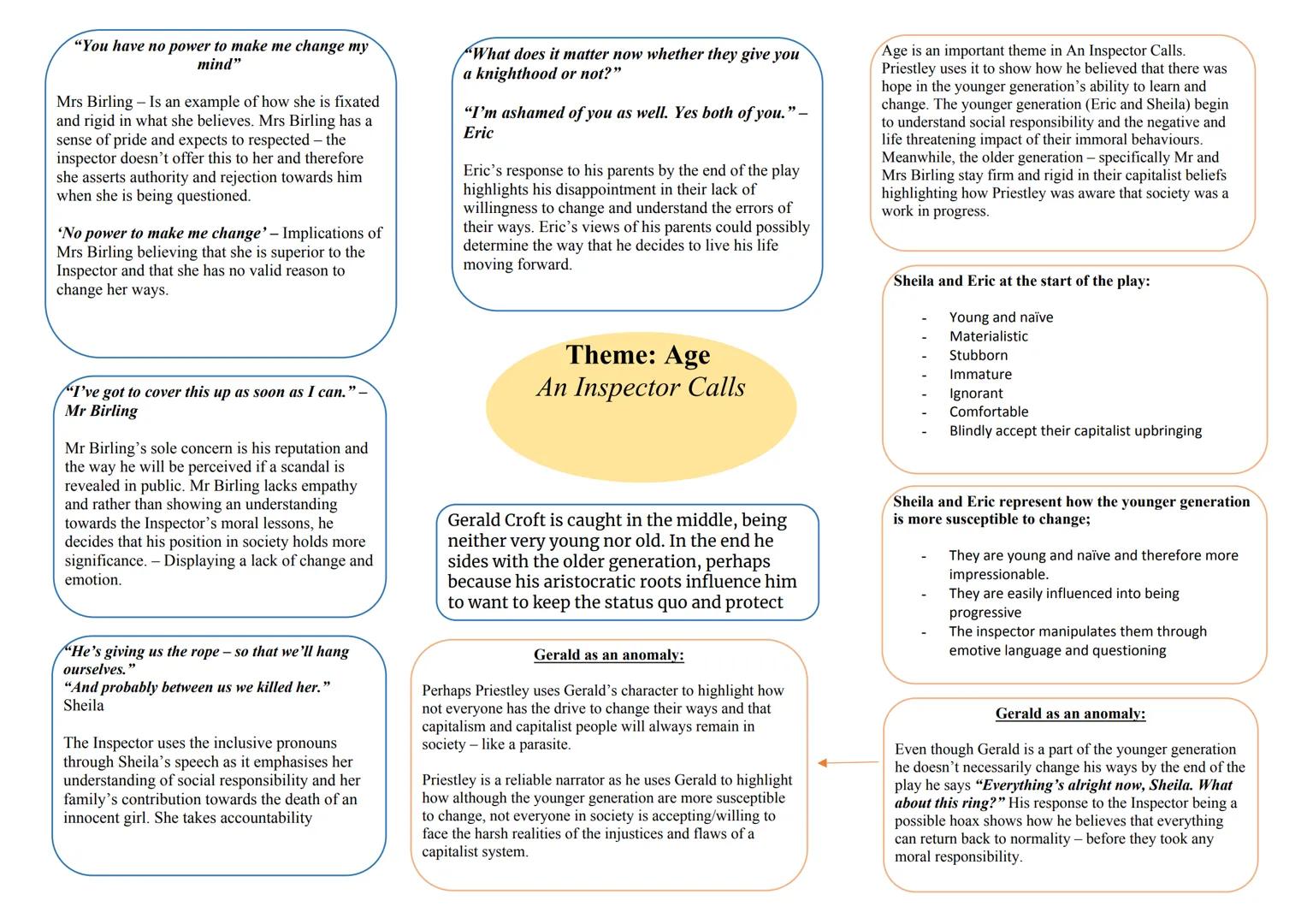 "You have no power to make me change my
mind"
Mrs Birling - Is an example of how she is fixated
and rigid in what she believes. Mrs Birling