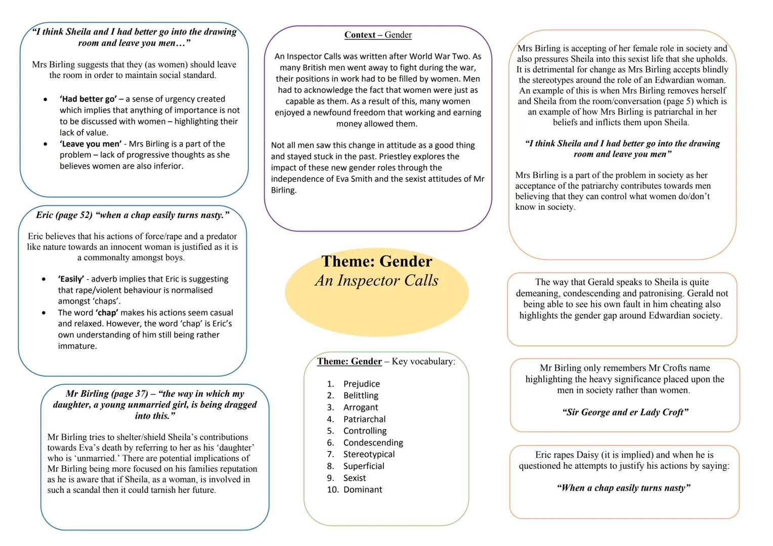 "You have no power to make me change my
mind"
Mrs Birling - Is an example of how she is fixated
and rigid in what she believes. Mrs Birling