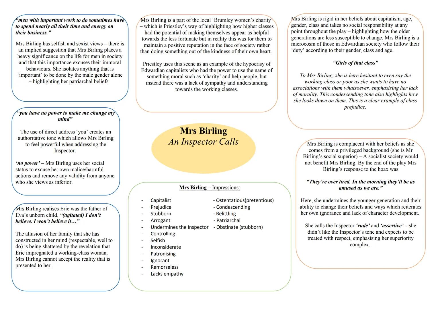"You have no power to make me change my
mind"
Mrs Birling - Is an example of how she is fixated
and rigid in what she believes. Mrs Birling