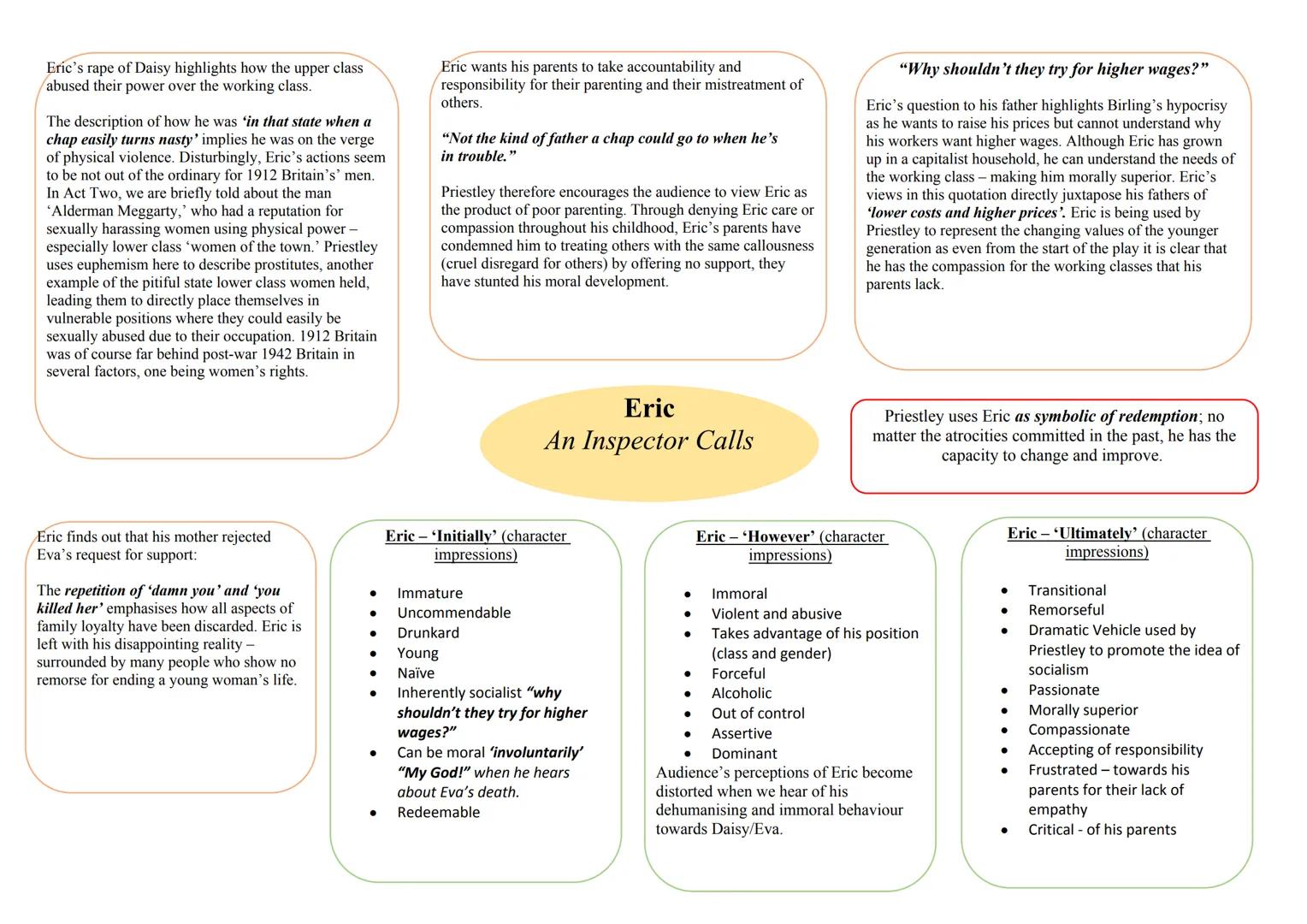 "You have no power to make me change my
mind"
Mrs Birling - Is an example of how she is fixated
and rigid in what she believes. Mrs Birling