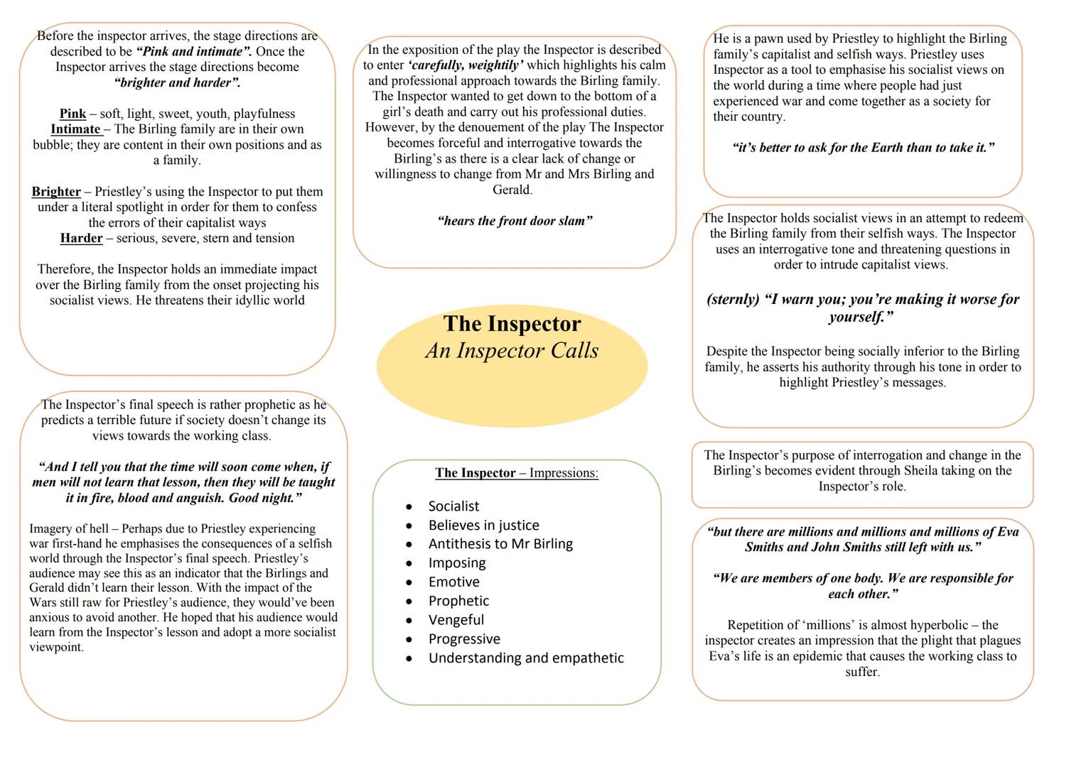 "You have no power to make me change my
mind"
Mrs Birling - Is an example of how she is fixated
and rigid in what she believes. Mrs Birling
