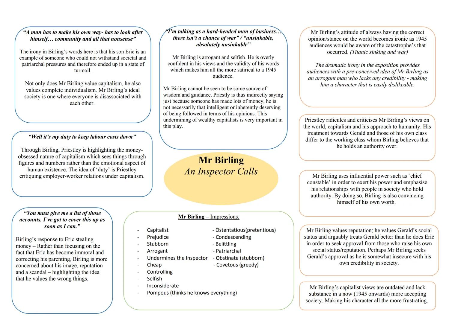 "You have no power to make me change my
mind"
Mrs Birling - Is an example of how she is fixated
and rigid in what she believes. Mrs Birling