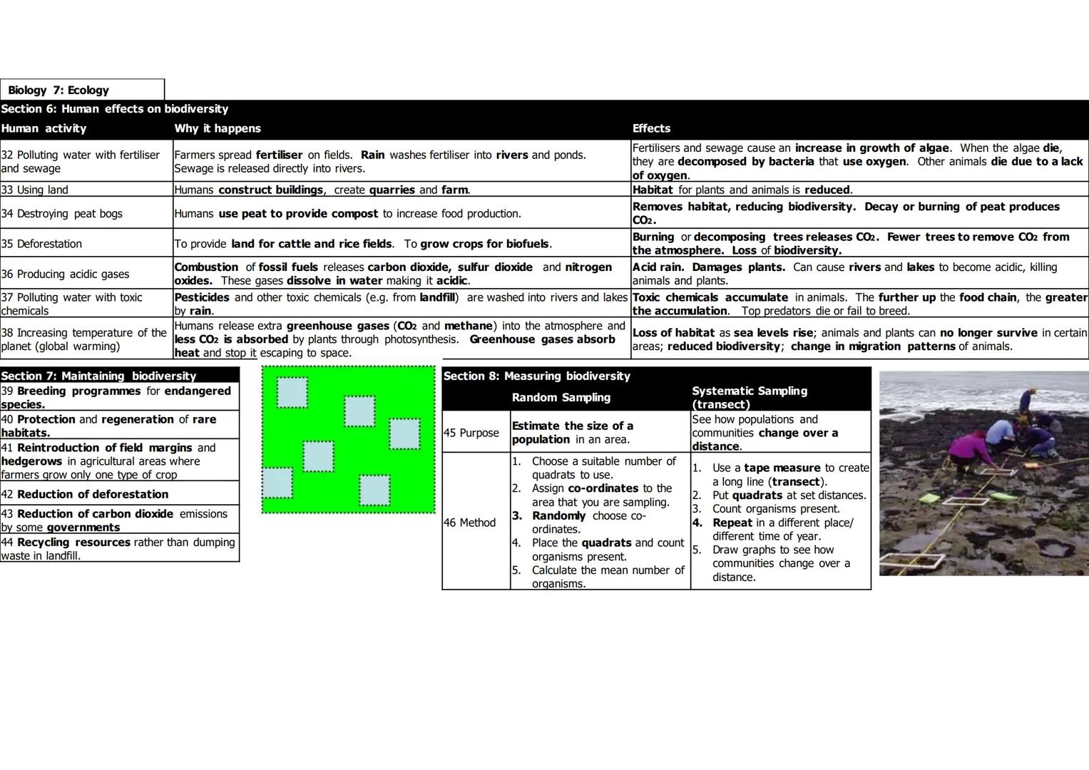 Biology 7: Ecology
Section 1: Key terms
1 Ecosystem
2 Habitat
3 Community
4 Population
5 Competition
6 Interdependence
7 Adaptations
8 Biodi