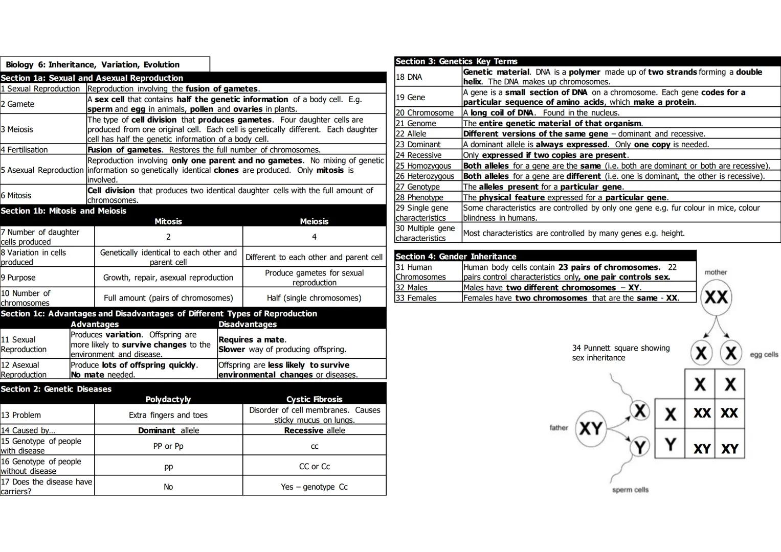 Biology 6: Inheritance, Variation, Evolution
Section 1a: Sexual and Asexual Reproduction
1 Sexual Reproduction Reproduction involving the fu