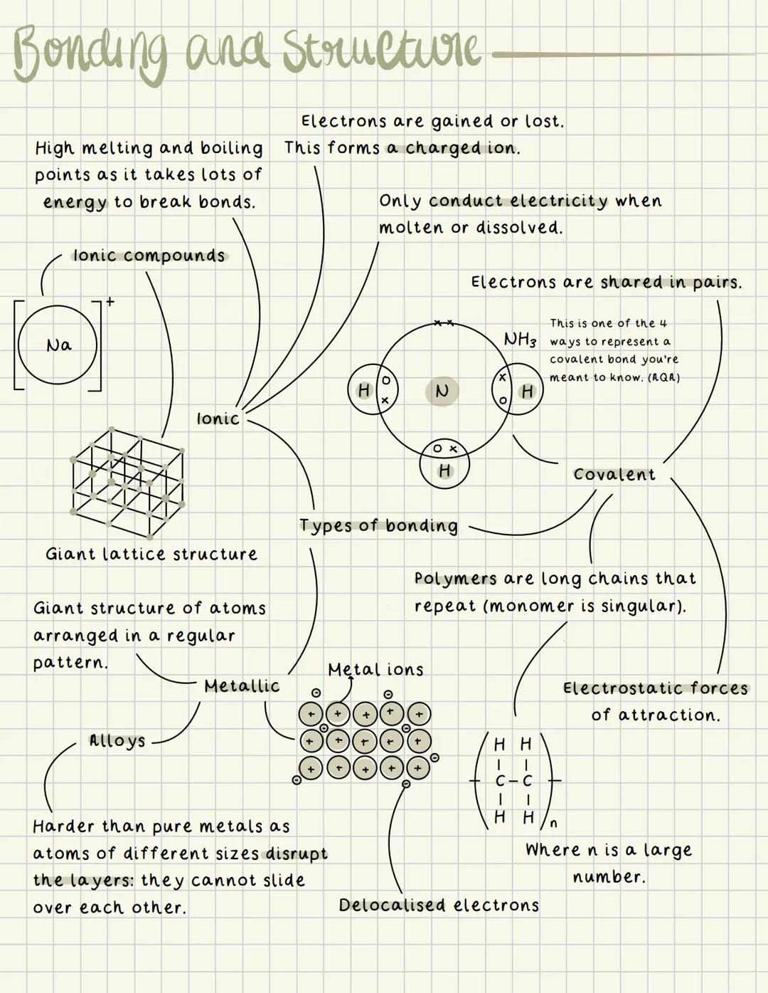 chemical bonding and structure