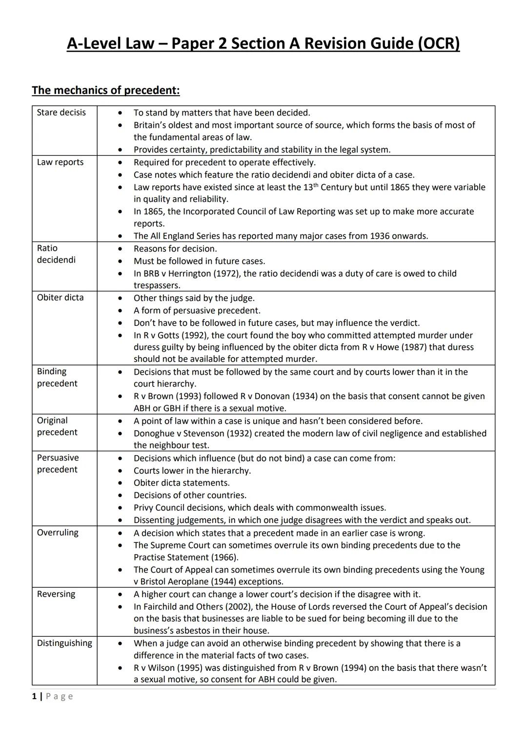 A-Level Law - Paper 2 Section A Revision Guide (OCR)
The mechanics of precedent:
Stare decisis
•
•
To stand by matters that have been decide