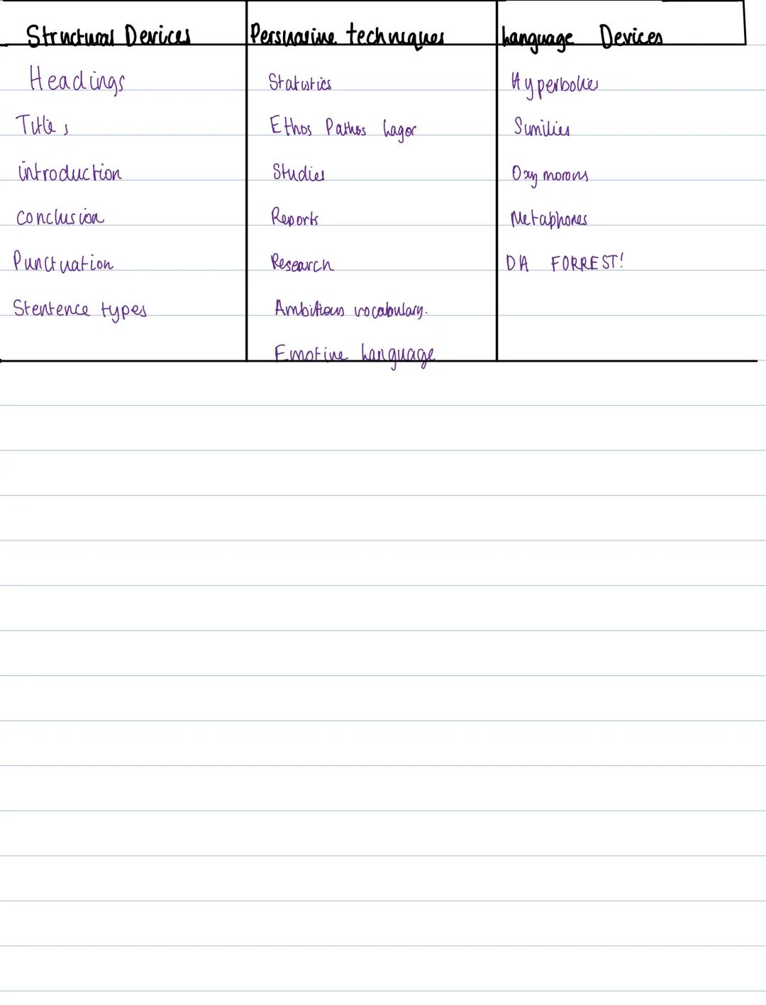 English Language PY Prep.
Q2-> Language Question (PEEZSZ)
What are you saying?
→The main point (idea) your bringing out = x1 at each beginni