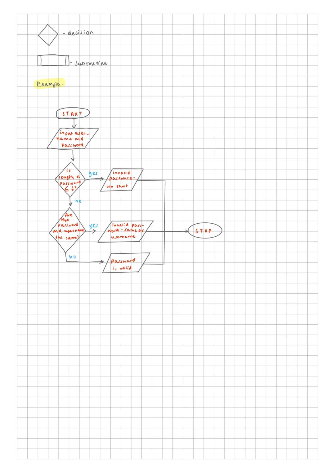 2.1-Algorithms
2.1.1 Computational thinking
Computational thinking: The steps taken to
solve a complex problem.
Abstraction
Abshaction - to