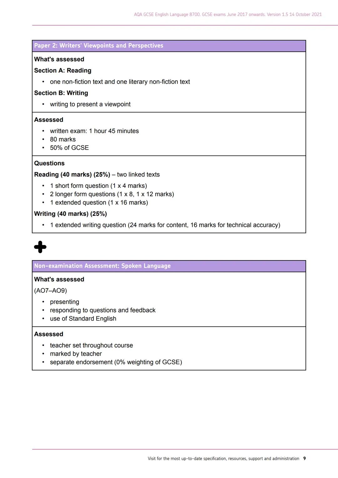 AQA
Realising potential
GCSE
ENGLISH
LANGUAGE
(8700)
Specification
For teaching from September 2015 onwards
For exams in May/June 2017 onw
