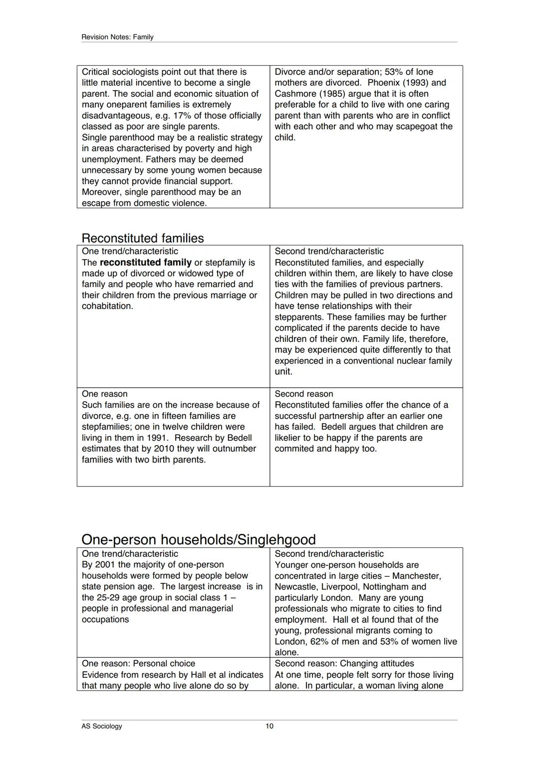 Revision Notes: Family
Unit 1: The family and recent social change
1. Concepts and Definitions
Household A household consists of a person