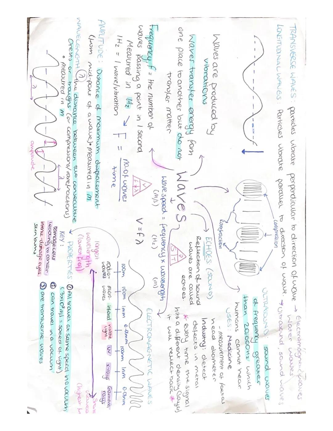 TRANSVERSE WAVES: particles vibrate perpendicular to direction of wave โ
Electramagnenckwaves
Water waves
LONGITUDINAL WAVES: Particles vibr
