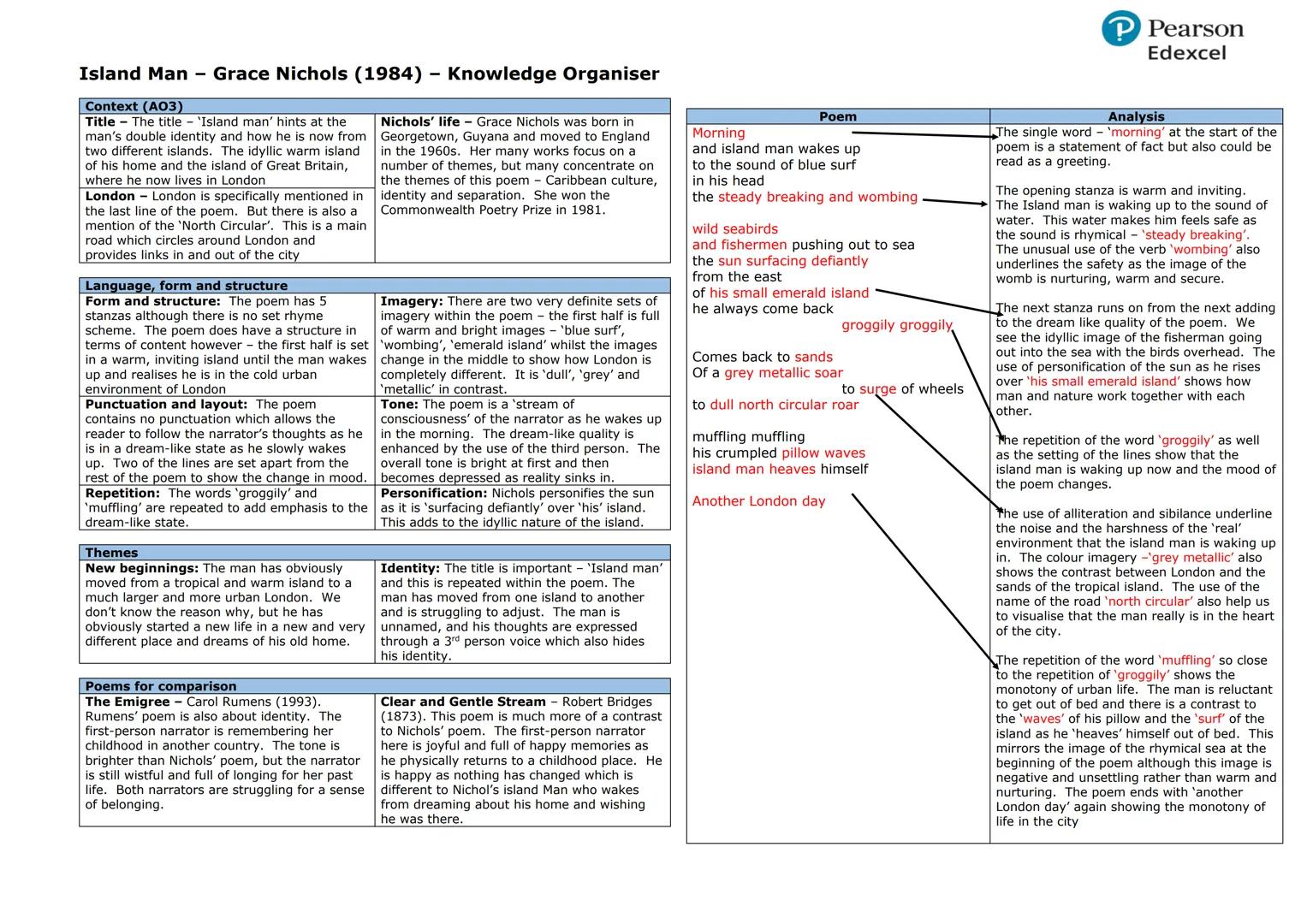 Belonging Poetry Anthology
Poetry Anthold
Supplement
The Pearson Edexcel GCSE (9-1
Poetry Anthology Supplement
Collecten D-Belanging
Pearson