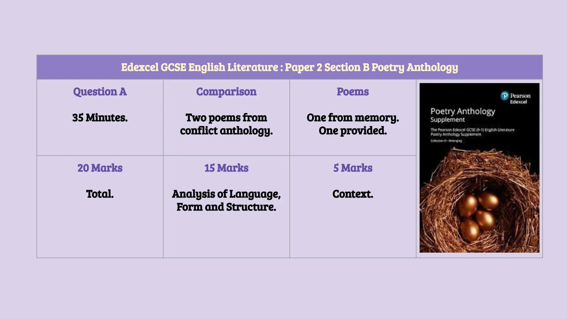 Belonging Poetry Anthology
Poetry Anthold
Supplement
The Pearson Edexcel GCSE (9-1
Poetry Anthology Supplement
Collecten D-Belanging
Pearson