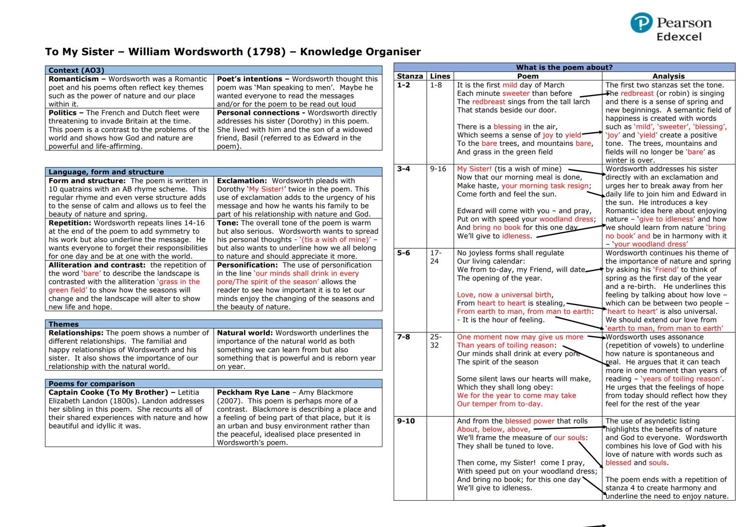 Belonging Poetry Anthology
Poetry Anthold
Supplement
The Pearson Edexcel GCSE (9-1
Poetry Anthology Supplement
Collecten D-Belanging
Pearson