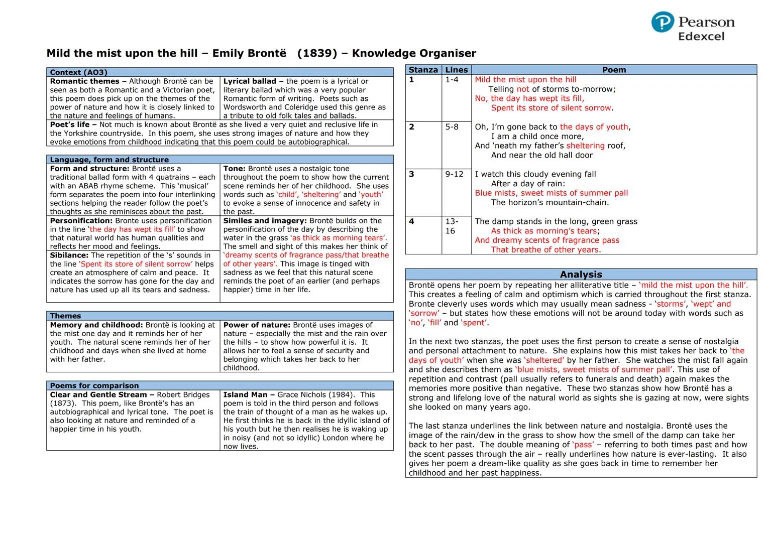 Belonging Poetry Anthology
Poetry Anthold
Supplement
The Pearson Edexcel GCSE (9-1
Poetry Anthology Supplement
Collecten D-Belanging
Pearson
