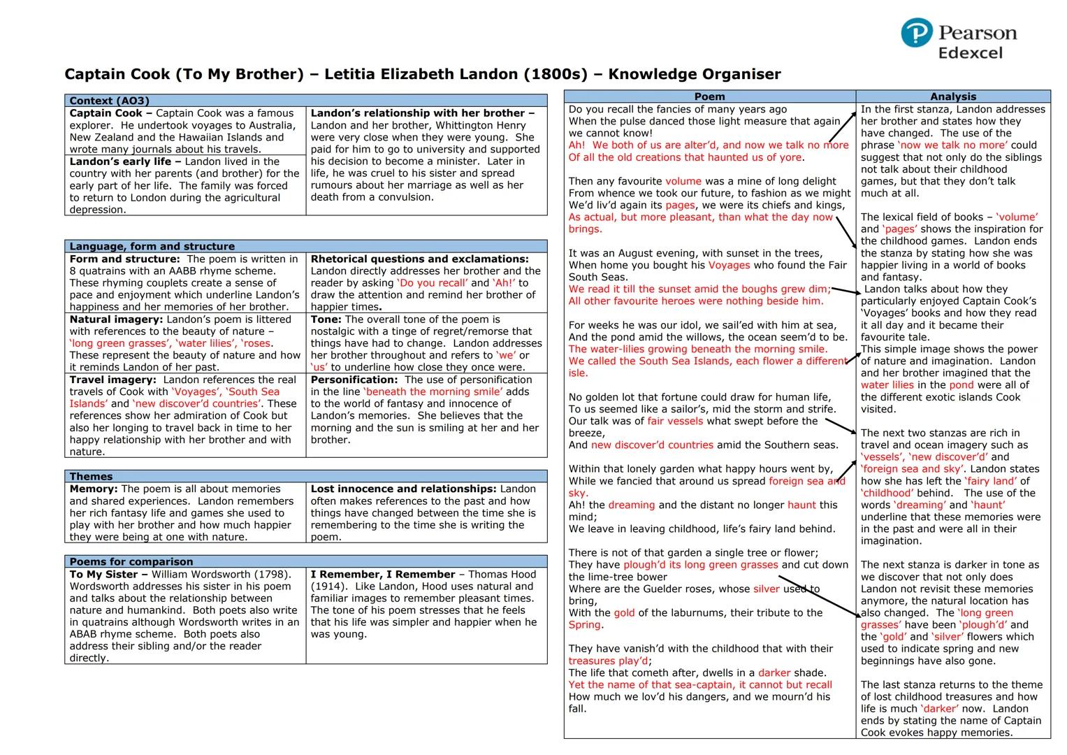 Belonging Poetry Anthology
Poetry Anthold
Supplement
The Pearson Edexcel GCSE (9-1
Poetry Anthology Supplement
Collecten D-Belanging
Pearson