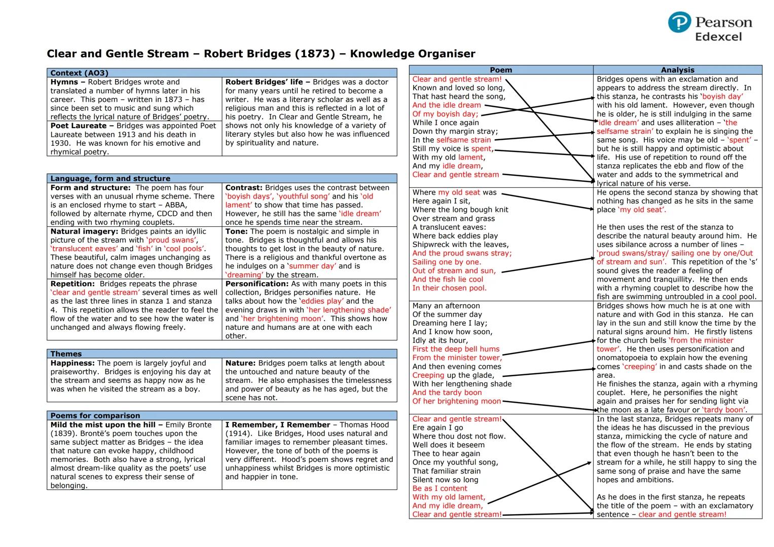 Belonging Poetry Anthology
Poetry Anthold
Supplement
The Pearson Edexcel GCSE (9-1
Poetry Anthology Supplement
Collecten D-Belanging
Pearson